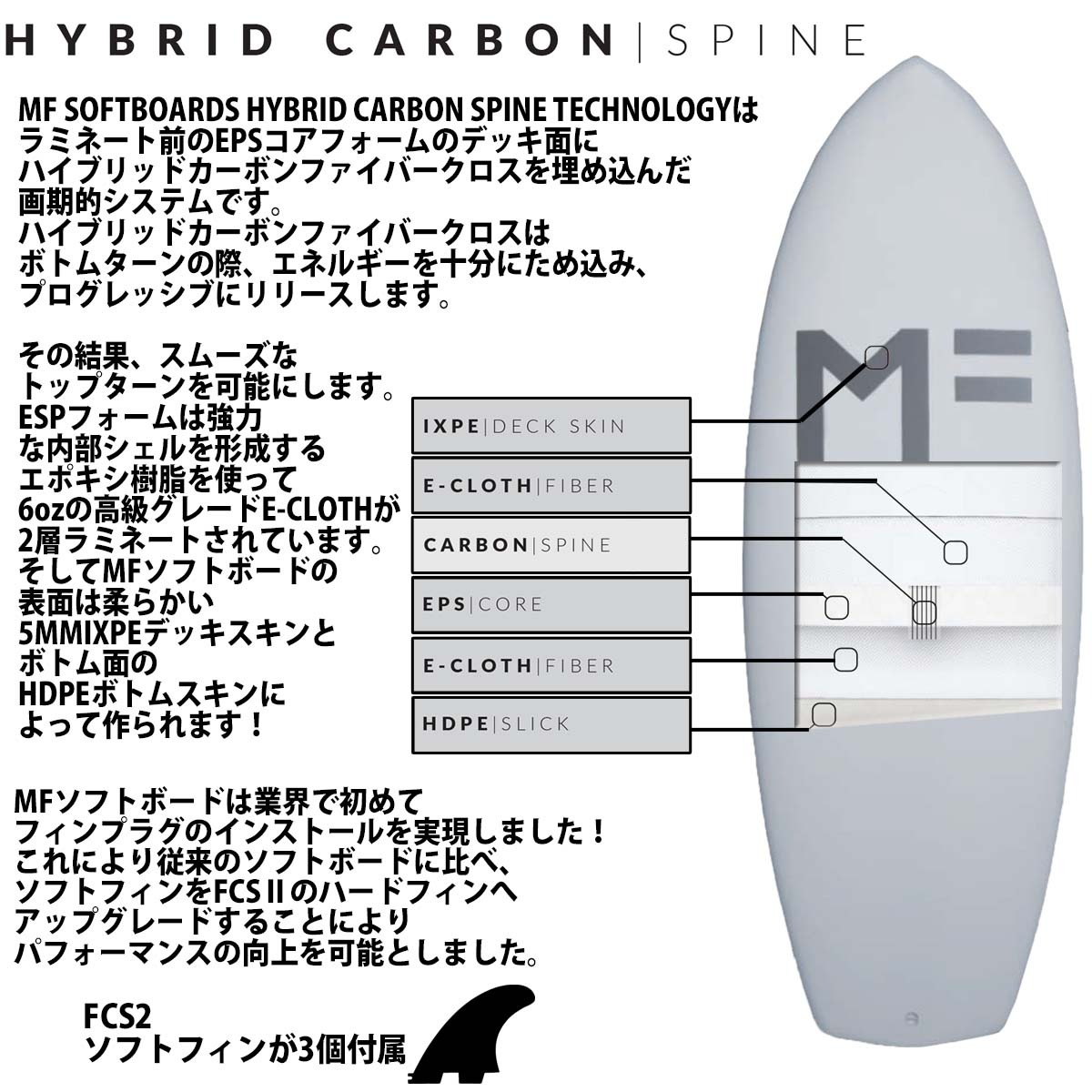 ミックファニング ソフトボード サーフボード LITTLE MARLEY 5'6 リトルマーレー MICK FANNING 2021年 MF soft boards 日本正規品 ミックファニング ソフトボード サーフボード LITTLE MARLEY 5'6 リトルマーレー MICK FANNING 2021年 MF soft boards 日本正規品