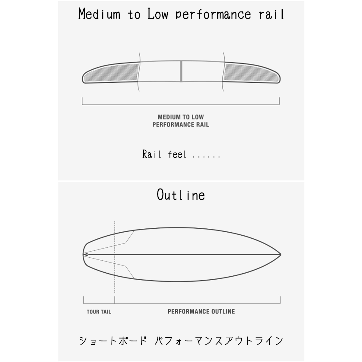 DHD サーフボード MF DNA ミックファニング ディーエヌエー 5'9〜6'6