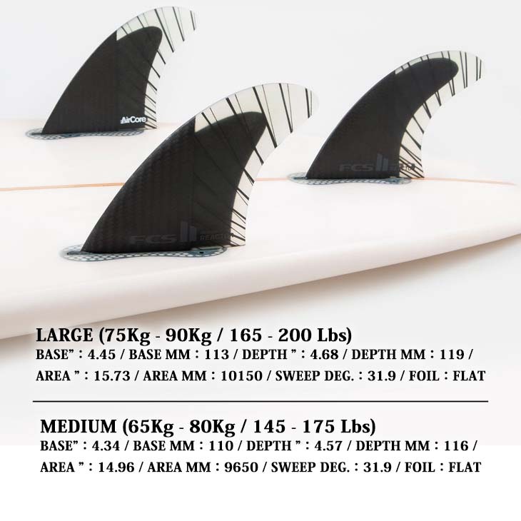 FCS 25 FCS2 フィン REACTOR リアクター Tri Fins トライフィン