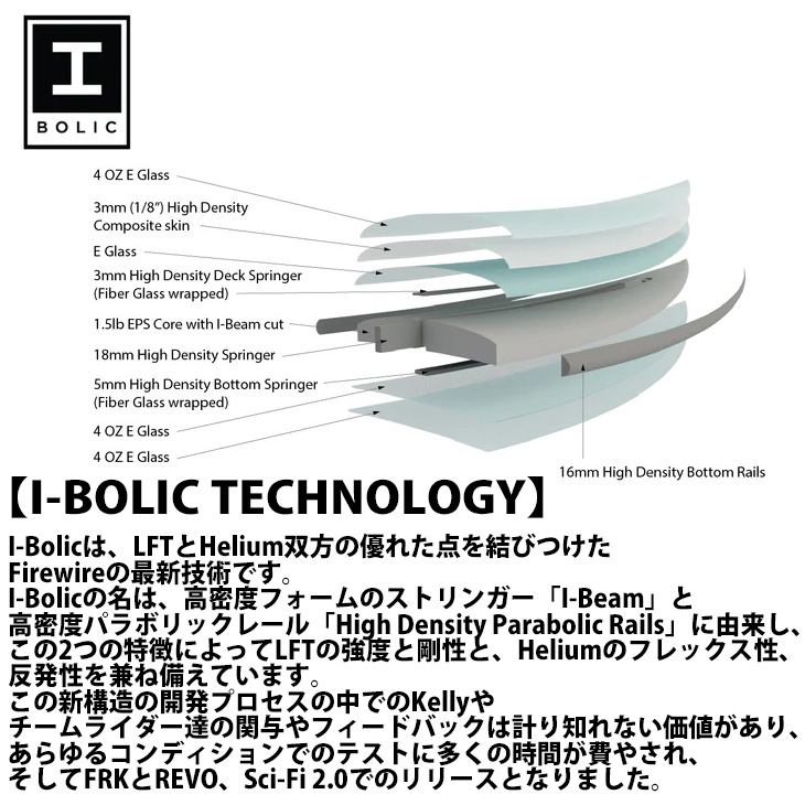 22 FIRE WIRE ファイアーワイヤー サーフボード REVO レボ I-BOLIC