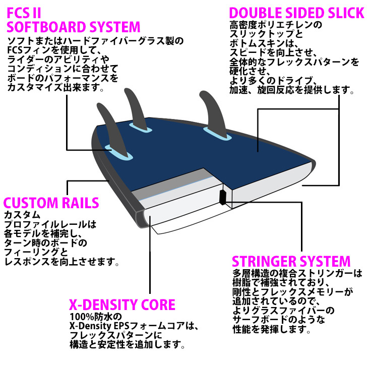 24 ソフテック Softech Flash E.G フラッシュ エリックガイゼル 24 ソフテック Softech Flash E.G フラッシュ エリックガイゼル
