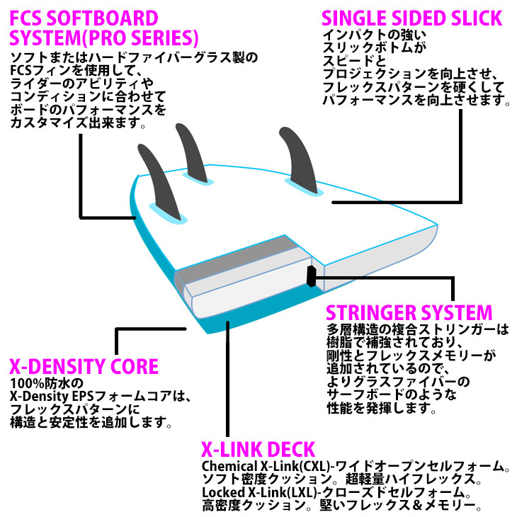 Softech SOFTBOARDS ソフテック ROLLER ローラー 6'6 ソフトボード 61L サーフボード 2022年モデル 日本正規品 : softech-roller66:オーシャン スポーツ - 通販 - Yahoo!ショッピング