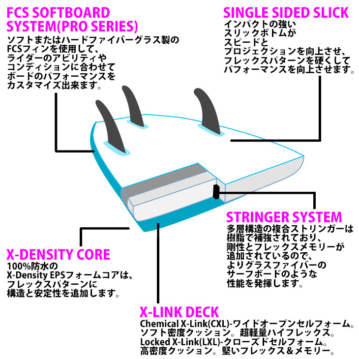 Softech SOFTBOARDS ソフテック SABRE セーバー 6'0