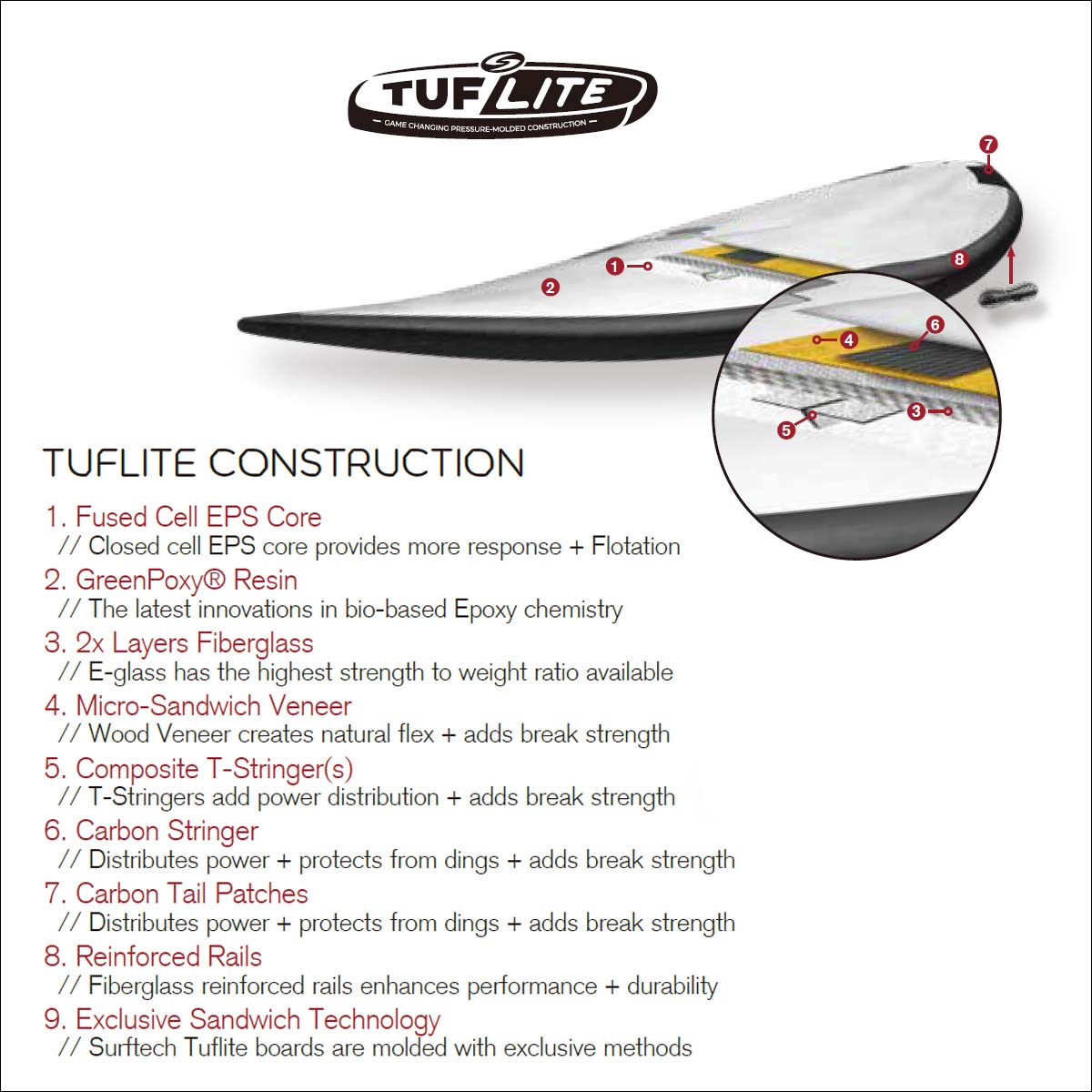 26 SURFTECH サーフテック サーフボード MINI MEGA MAGIC 7'6 7.6 EPS