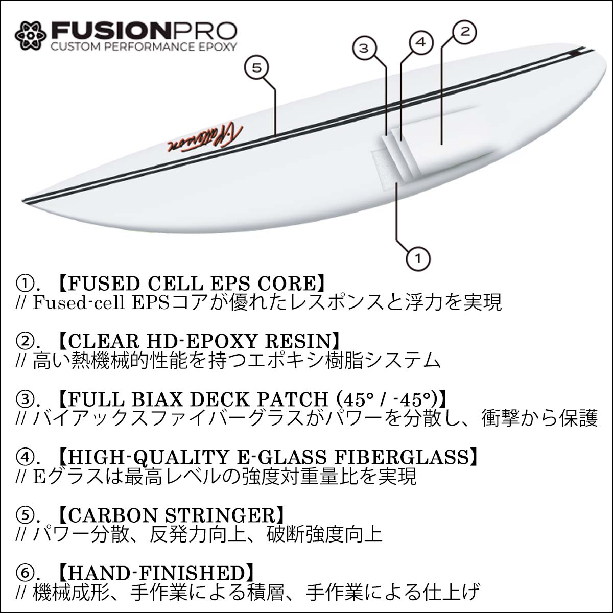 26 SURFTECH サーフテック サーフボード SYNTHETIC 84 シンセティック