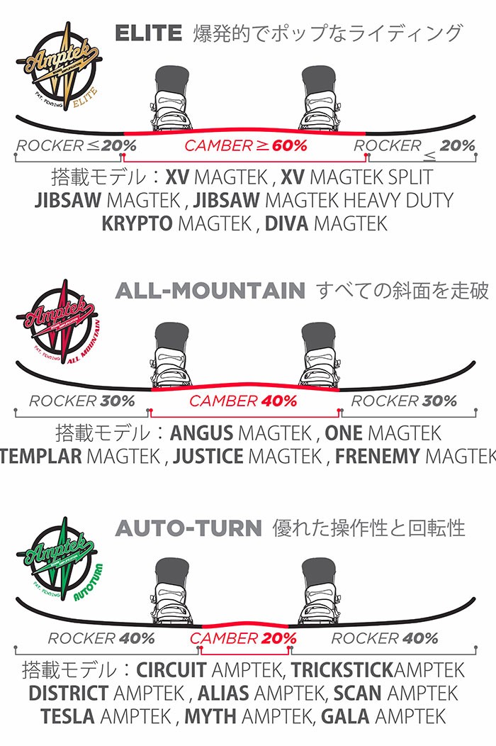 ROSSIGNOL 【スノーボード2点セット/139/144】 レディース フリースタイル ロシニョール スノボーセット 17 MYTH