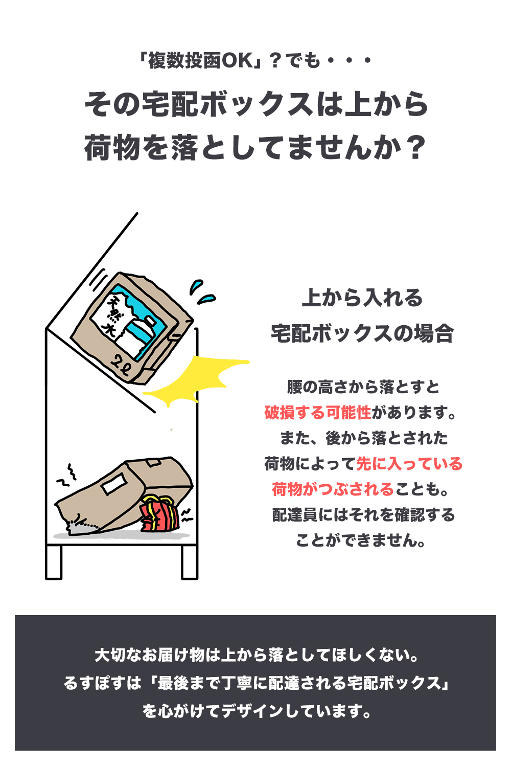 SALE! るすぽす 宅配ボックス 3段タイプ ポスト 一体型 一戸建て