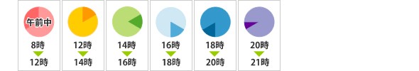 お支払いについて