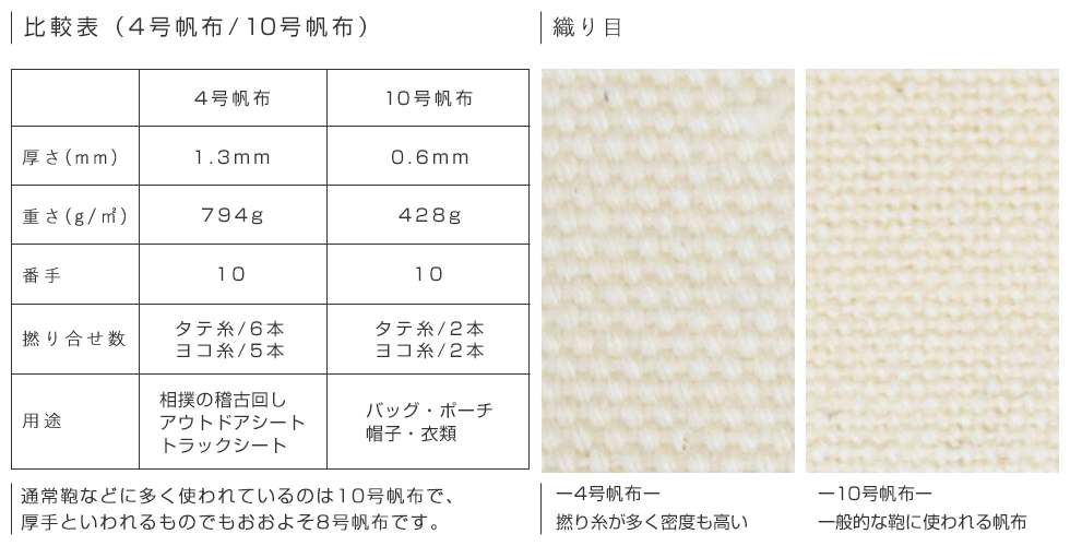 工房壱Yahoo!店 - 4号帆布・キャンバス｜Yahoo!ショッピング
