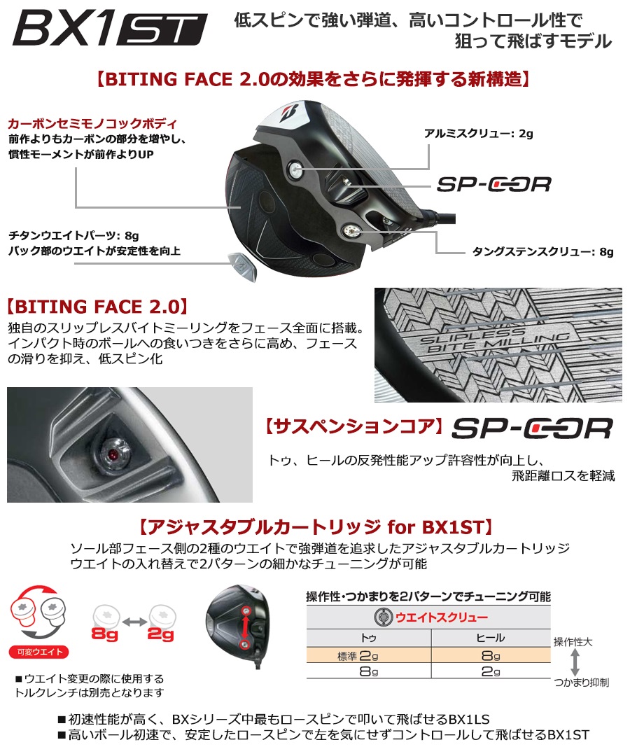 ブリヂストンゴルフ 2025 BX1 ST [ビーエックスワン] ドライバー