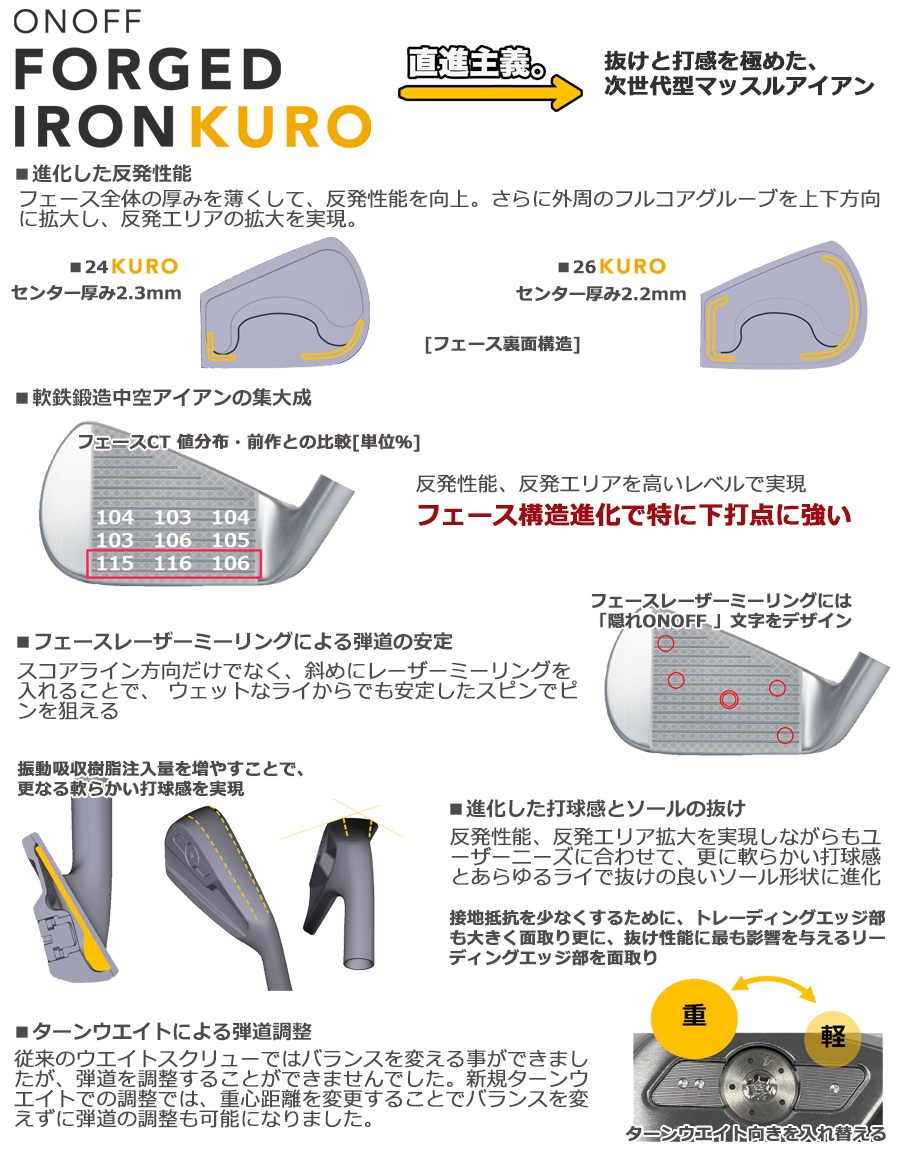 グローブライド オノフ 2026 ONOFF FORGED IRON KURO アイアン【ロフト