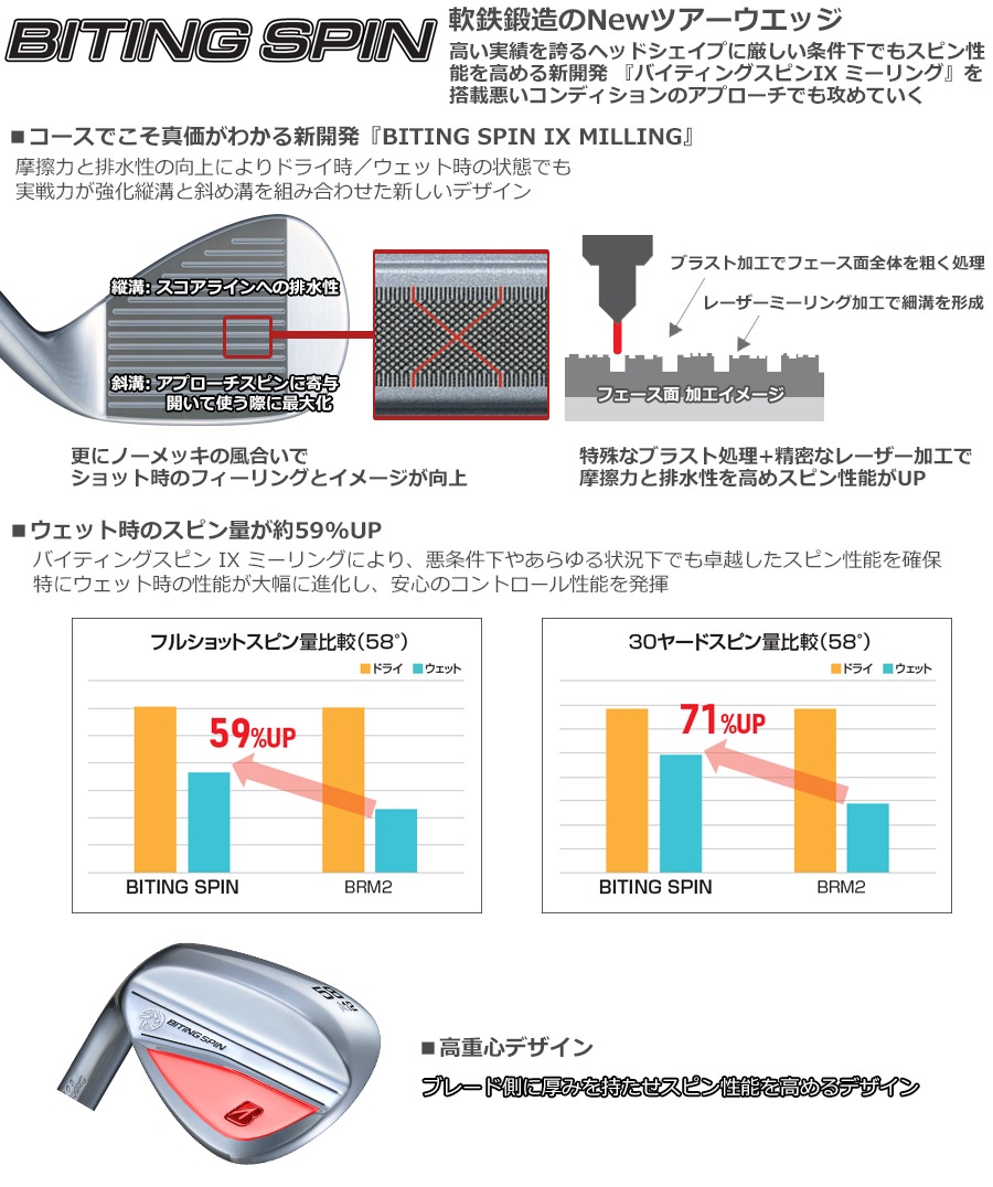 ブリヂストンゴルフ 2024 BITING SPIN [バイティング スピン] ウェッジ