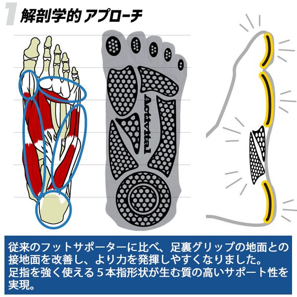 Activital アクティバイタル フット サポーター プロ 5 ソックス