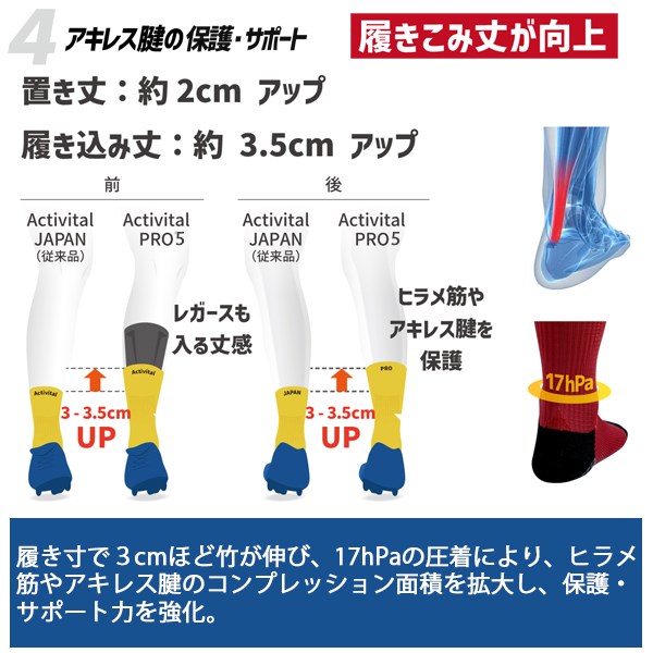 ソックス 靴下 足袋 立体 グリップ アーチ 滑り止め ５本指 立体 サポーター ランニング マラソン バスケットボール ジムトレーニング 野球 フットサル ラグビー サッカー メンズ レディース