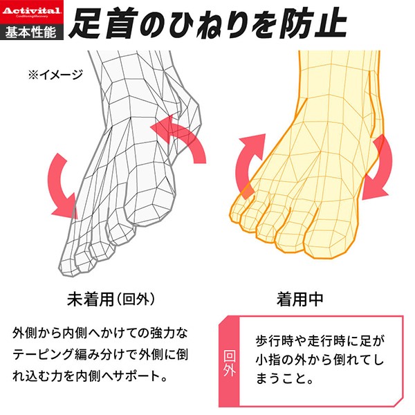 ソックス 靴下 足袋 立体 グリップ アーチ 滑り止め ５本指 立体 サポーター ランニング マラソン バスケットボール ジムトレーニング 野球 フットサル ラグビー サッカー メンズ レディース