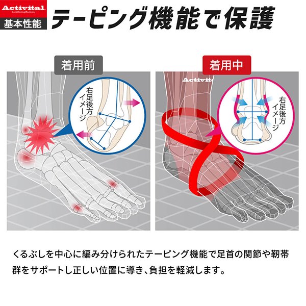ソックス 靴下 足袋 立体 グリップ アーチ 滑り止め ５本指 立体 サポーター ランニング マラソン バスケットボール ジムトレーニング 野球 フットサル ラグビー サッカー メンズ レディース
