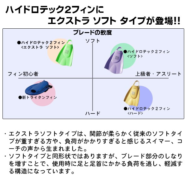 値下げ中! ソルテックスウィムパドルとフィンのセット販売12000→10000 値下げ中! ソルテックスウィムパドルとフィンのセット販売12000