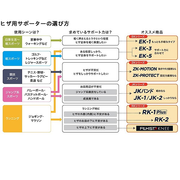 ザムスト ZAMST JK-1 ヒザ 用 膝 サポーター 左右兼用 固定 圧迫