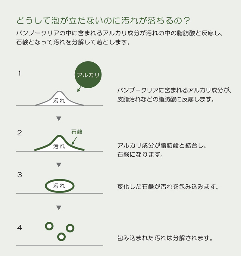 バンブークリア 洗濯用洗剤 無添加 天然成分100% 竹 洗剤 衣類 掃除 食器 