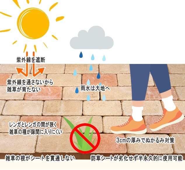 レンガ貼り 防草シート 特徴
