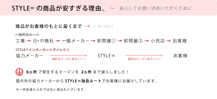 STYLE=（スタイルイコール楽天店）の商品が安すぎる理由