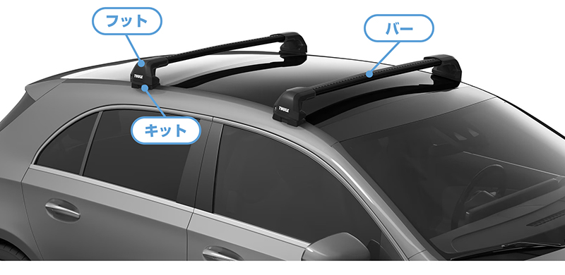 THULE スーリー メルセデスベンツ AクラスW ルーフキャリア 4点