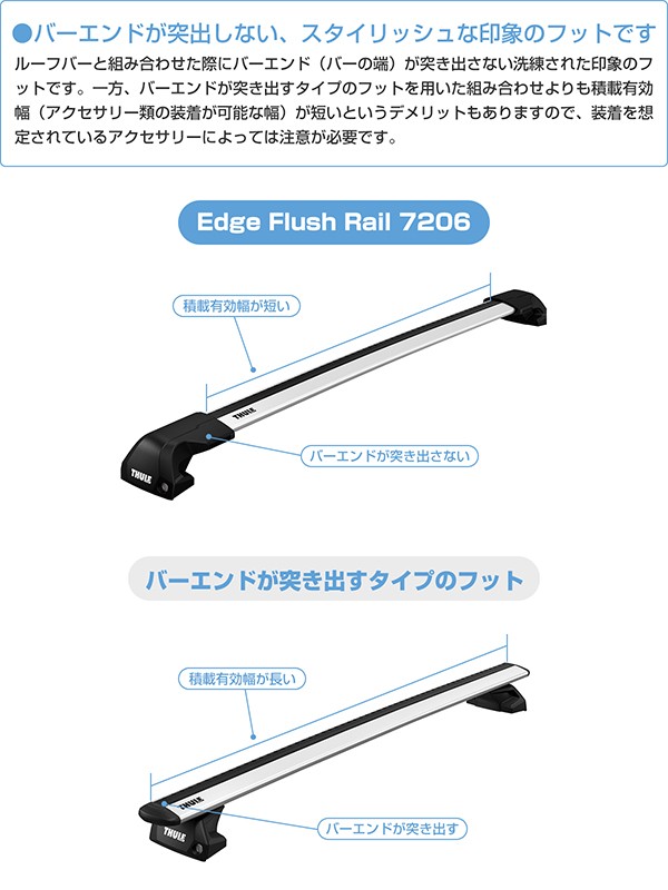 THULE（スーリー） カローラツーリング（ダイレクトルーフレール付き