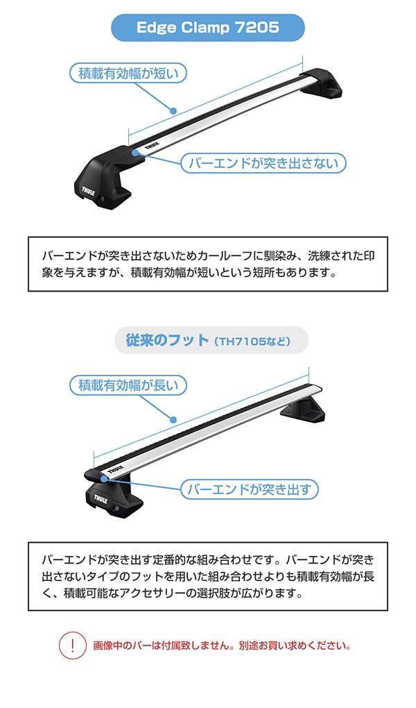 THULE（スーリー） フット 7205 エッジ クランプ（Edge Clamp） TH7205