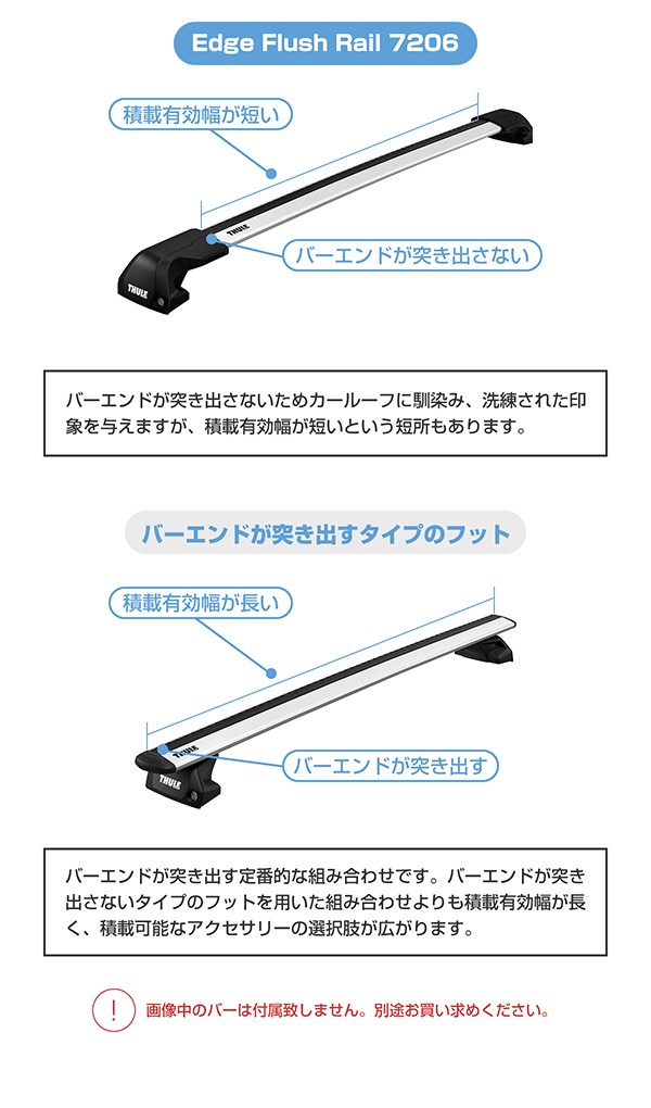 THULE（スーリー） フット 7206 エッジ フラッシュ レール（Edge