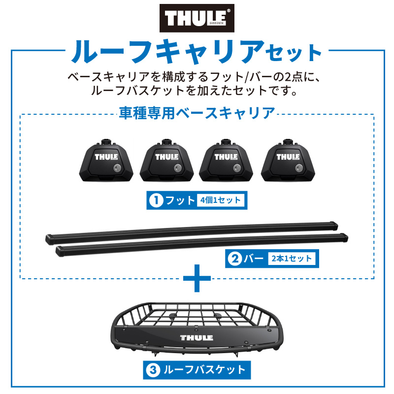 THULE スーリー スバル フォレスター SK（ルーフレール付き H30/7 