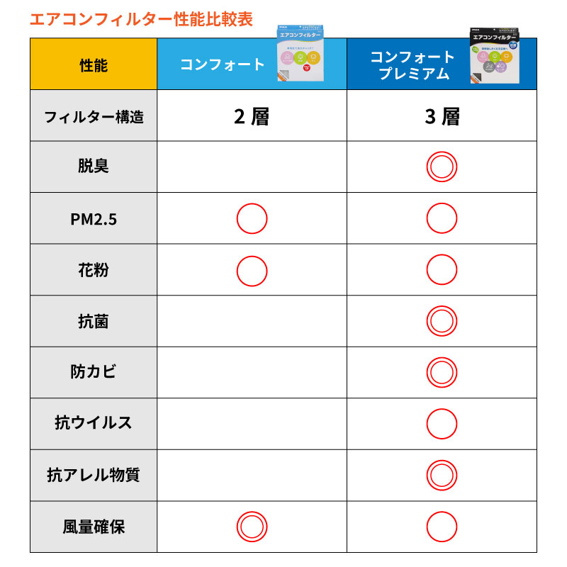 ホンダ N-BOX用 JF3 JF4 JF5 JF6 NBOX Nボックス エヌボックス PIAA