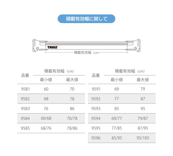 Euclid /2枚セット　他 Thule（スーリー）ウイングバー エッジ M 9592 TH9592 2本セット