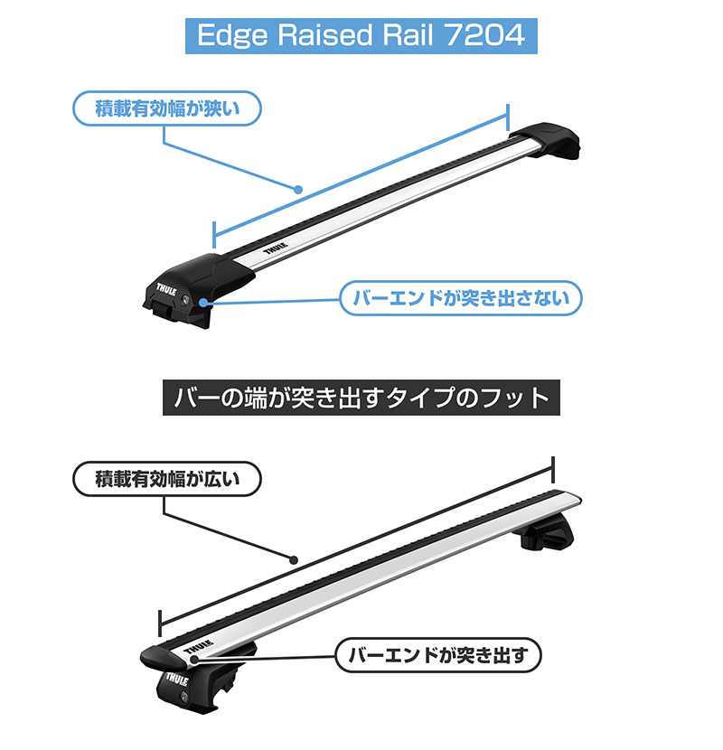 THULE スーリー XV（ルーフレール付き H29/5〜 GT#） ルーフキャリア 3点セット フット7204+ウイングバーエッジ7213×2本  ベースキャリア ルーフラック