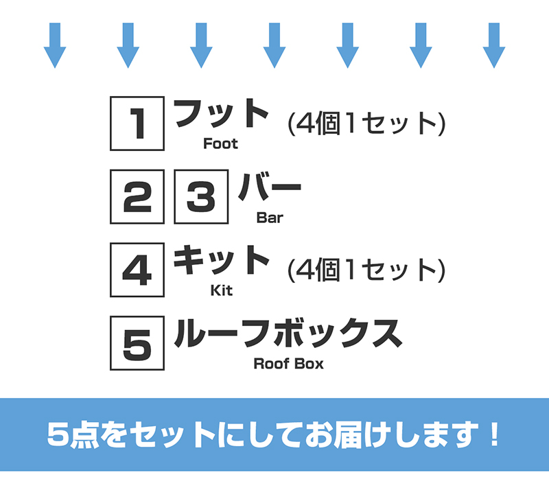 THULE スーリー 2シリーズ アクティブツアラー（F45） ベースキャリア（フット7205+ウイングバーエッジ 7214B×2本+キット5139）+ルーフボックス  レンジャー90 :2300000108736:スタイルマーケットYahoo!ショップ - 通販 - Yahoo!ショッピング