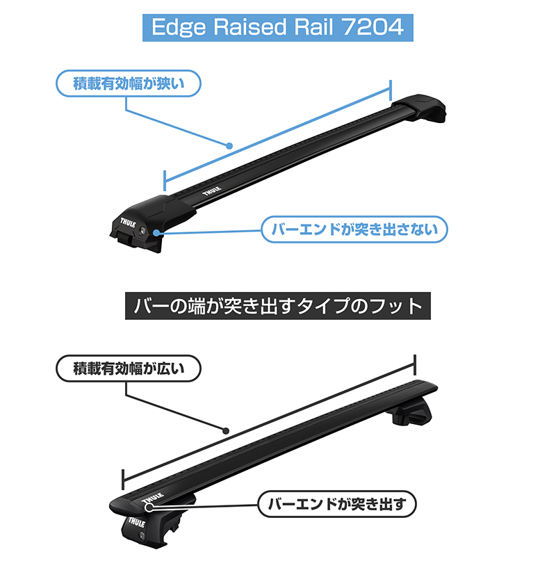 THULE スーリー アテンザ ワゴン（ルーフレール付き GJ#） ルーフ