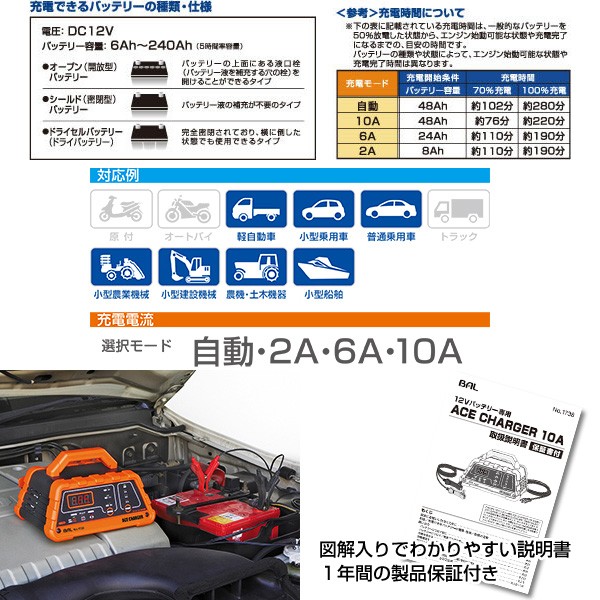 大橋産業 BAL 車用バッテリー充電器 No.1738 ACE CHARGER 10A 軽自動車・普通自動車・小型船舶・除雪機などに/ バッテリーチャージャー :4960169017386:スタイルマーケットYahoo!ショップ - 通販 - Yahoo!ショッピング