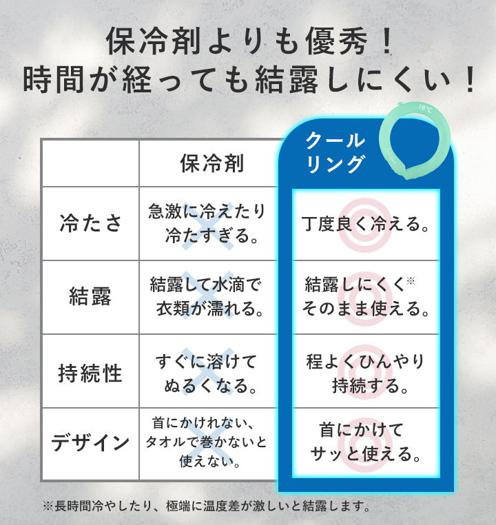 国内正規総代理店アイテム ケンユー ネックールウルトラ ＲＮ−４８ＵＴ １個 www.transtorres.net