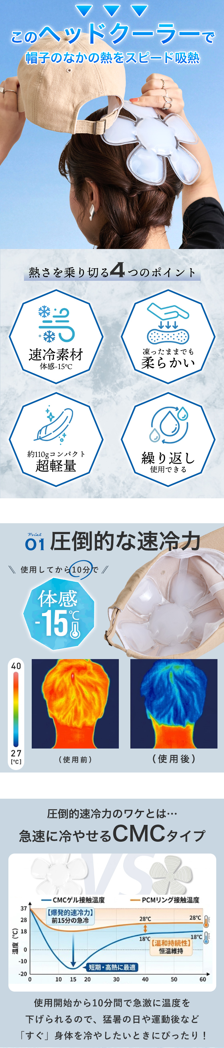 2点で20%offクーポン】帽子 保冷剤 ヘッドクーラー 帽子用 アイス
