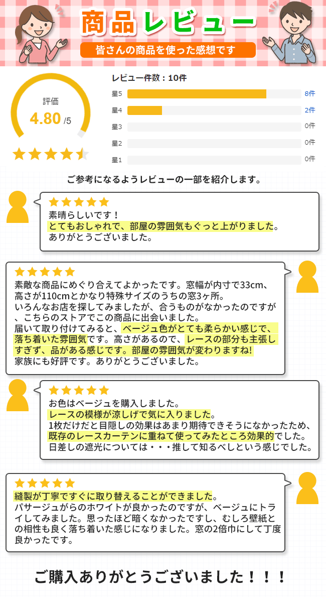 レビュー（口コミ）素晴らしいです！とてもおしゃれで、部屋の雰囲気もぐっと上がりました。ありがとうございました。素敵な商品にめぐり合えてよかったです。窓幅が内寸で33cm、高さが110cmとかなり特殊サイズのうちの窓3ヶ所。いろんなお店を探してみましたが、合うものがなかったのですが、こちらのストアでこの商品に出会いました。届いて取り付けてみると、ベージュ色がとても柔らかい感じで、落ち着いた雰囲気です。高さがあるので、レースの部分も主張しすぎず、品がある感じです。部屋の雰囲気が変わりますね!家族にも好評です。ありがとうございました。お色はベージュを購入しました。レースの模様が涼しげで気に入りました。1枚だけだと目隠しの効果はあまり期待できそうになかったため、既存のレースカーテンに重ねて使ってみたところ効果的でした。日差しの遮光については・・・推して知るべしという感じでした。縫製が丁寧ですぐに取り替えることができました。パサージュがらのホワイトが良かったのですが、ベージュにトライしてみました。思ったほど暗くなかったですし、むしろ壁紙との相性も良く落ち着いた感じになりました。窓の2倍巾にして丁度良かったです。