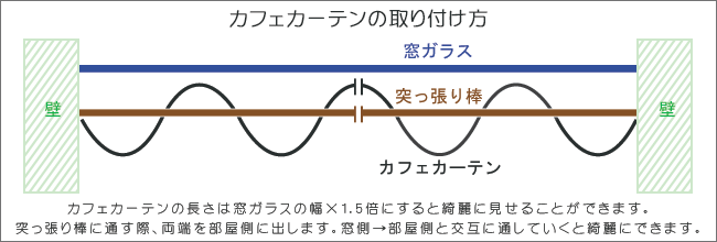 カフェカーテンの取り付け方