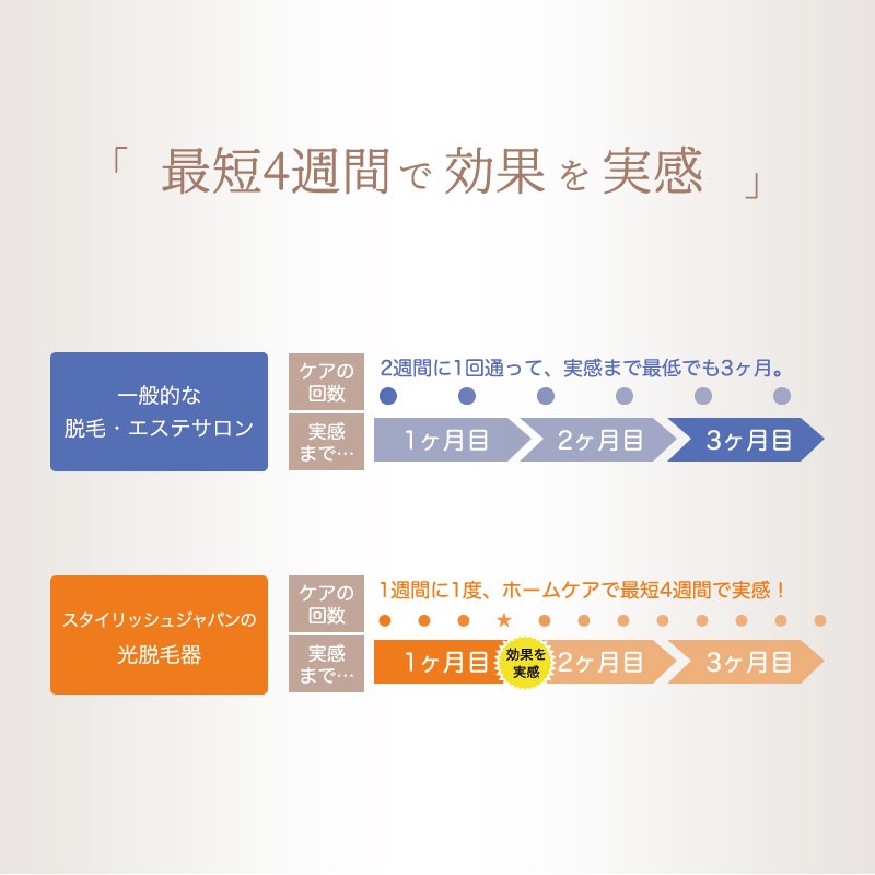 光脱毛器 冷却効果