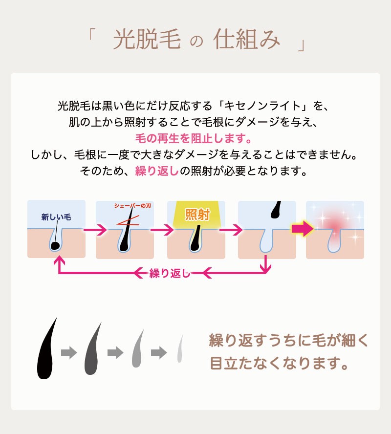 光脱毛器 冷却効果