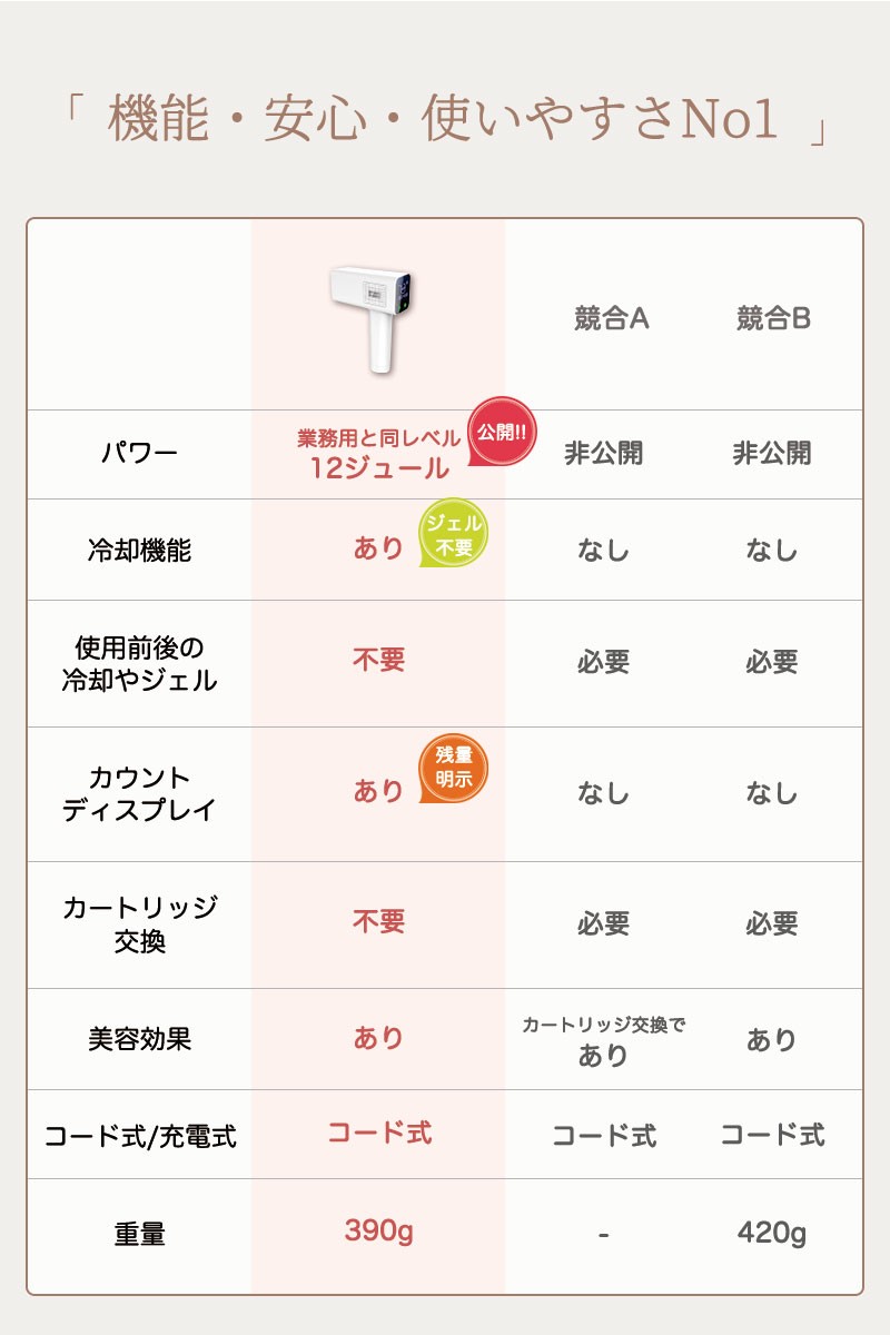 光脱毛器 冷却効果