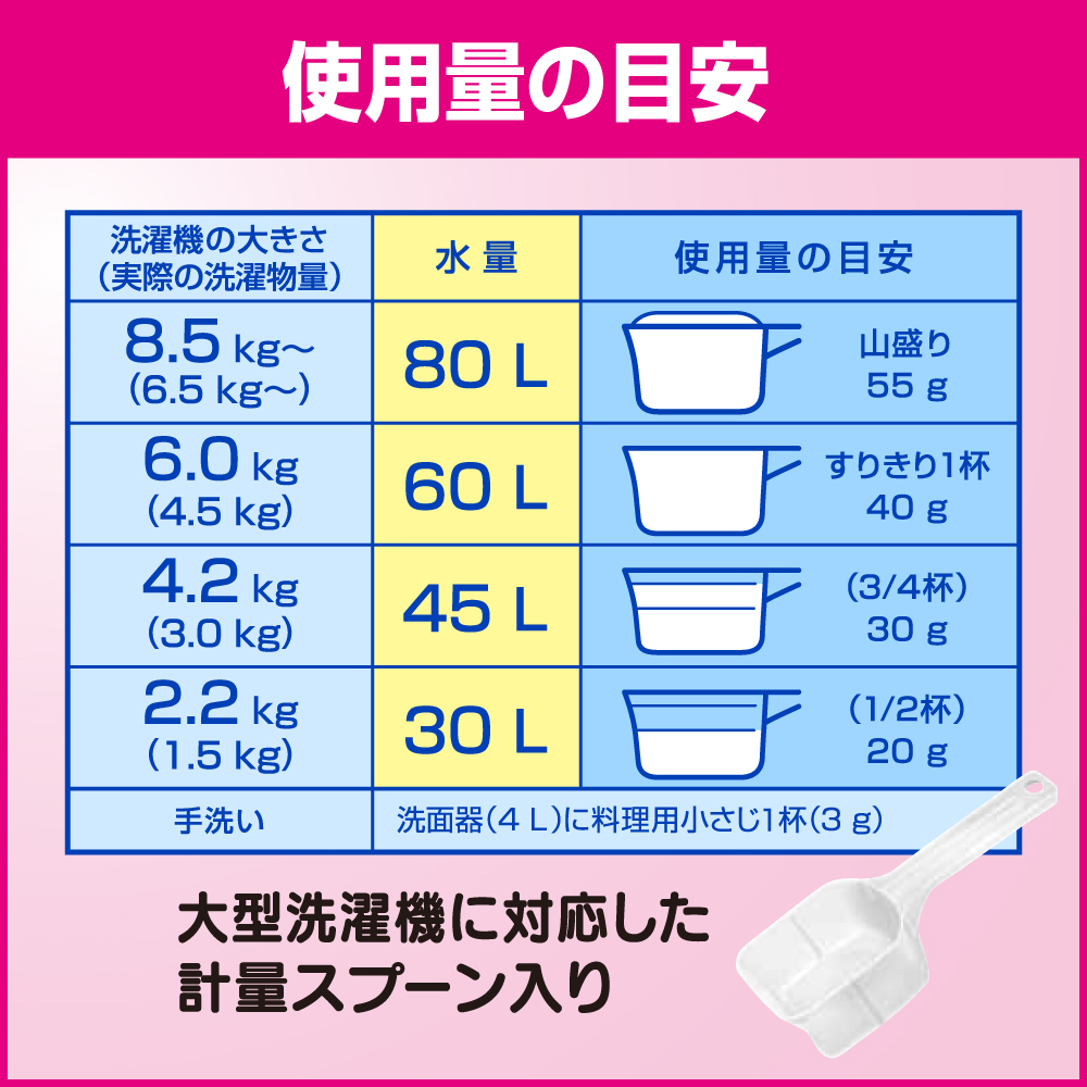 花王 - 新品未開封　業務用 粉末洗剤 除菌　鮮やか　ビック コンパクト2kg×6 Kao 花王 ワイドマジックリン 粉末 1.2kg×6袋 業務用 : 洗剤屋