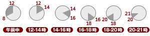 午前中・12〜14時・14〜16時・16〜18時・18〜20時・20〜21時