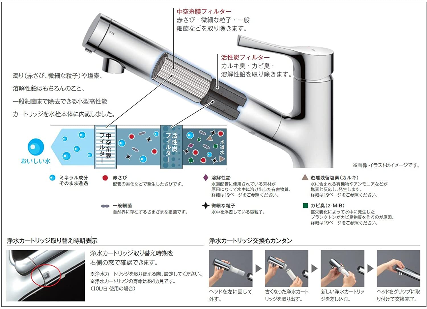 国内即発送 TOTO 浄水器兼用混合栓用カートリッジ 交換用浄水器カートリッジ 取替用カートリッジ TH658-1S ３個入り  tezelizolasyon.com