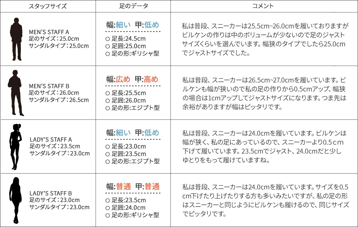 BIRKENSTOCK（ビルケンシュトック） ロンドン メンズ レディース