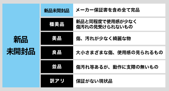 状態ランク画像 杉並区 カメラ 買取