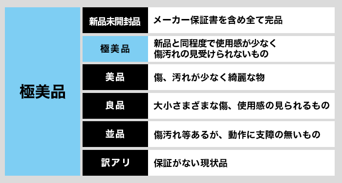 ?? 状態ランク画像杉並区カメラ買取