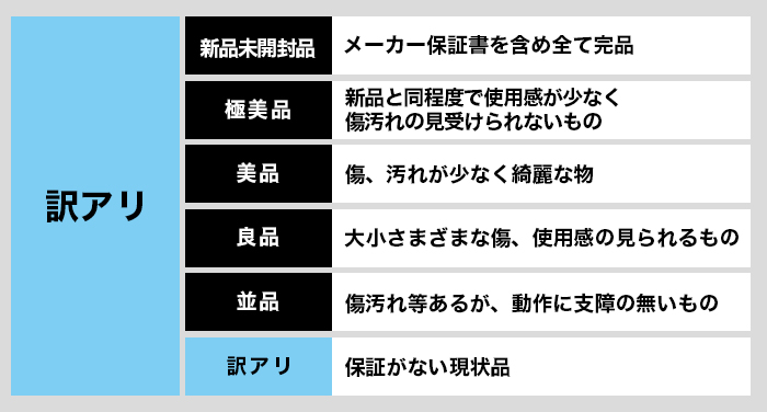 状態ランク画像 杉並区 カメラ 買取